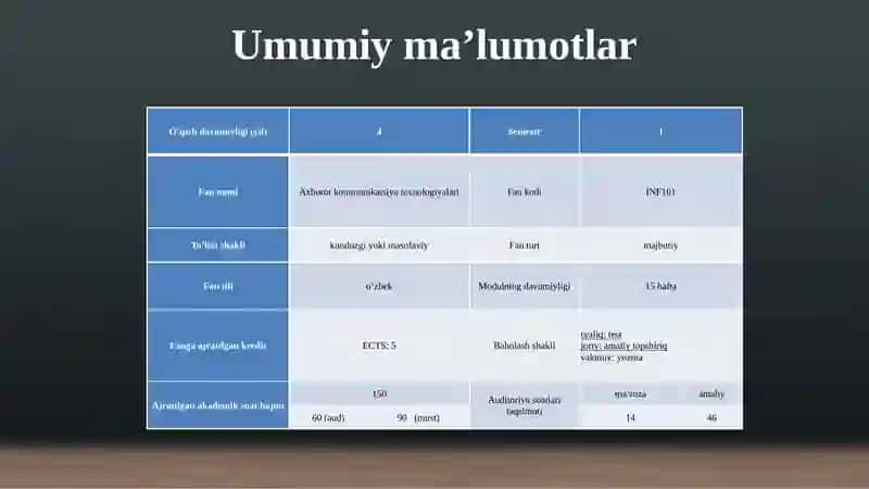 Zamonaviy axborot-kommunikatsiya texnologiyalari 2