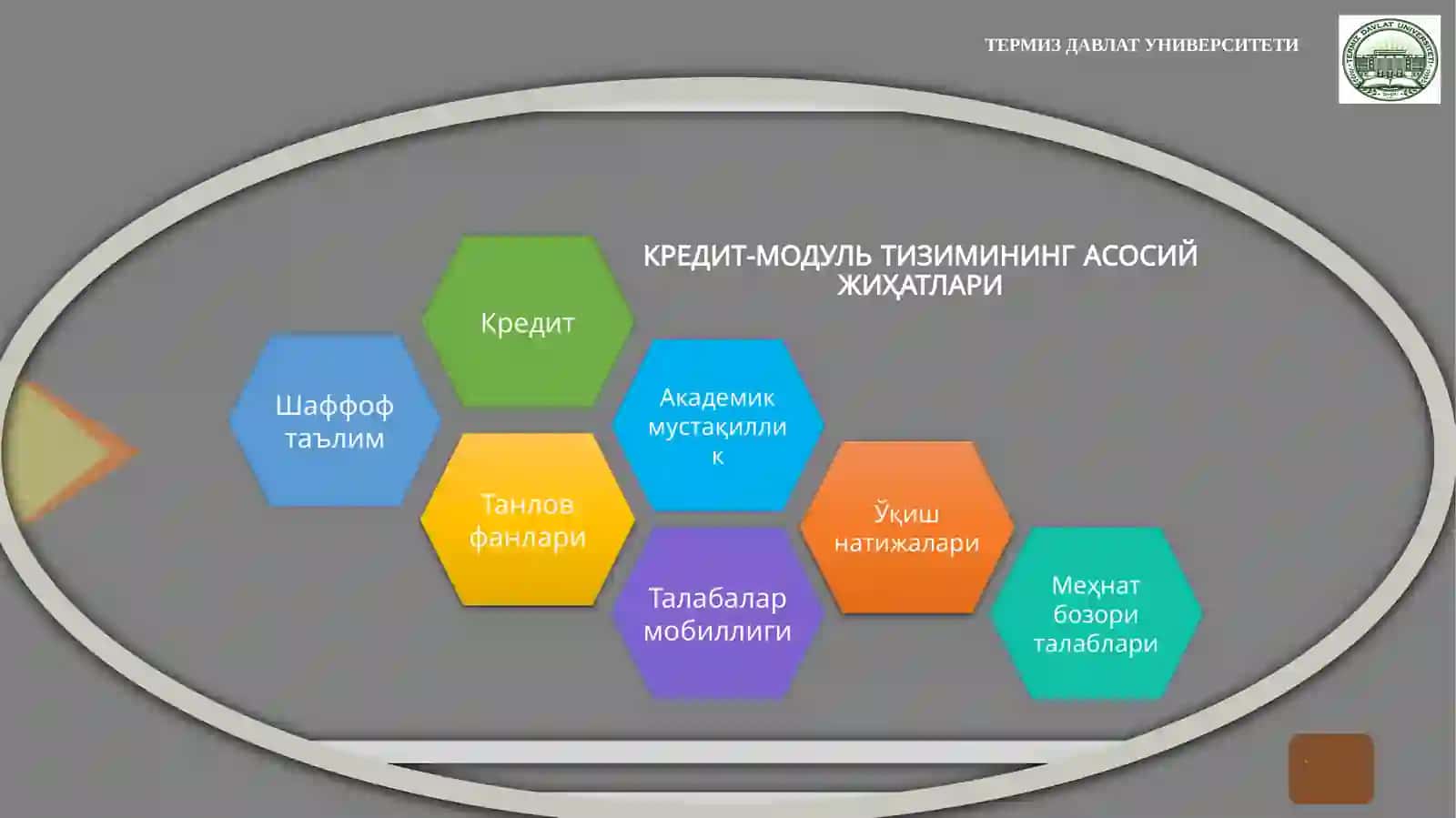 Ўқувжараёнигакредит-модультизиминижорийэтиштўғрисида 2