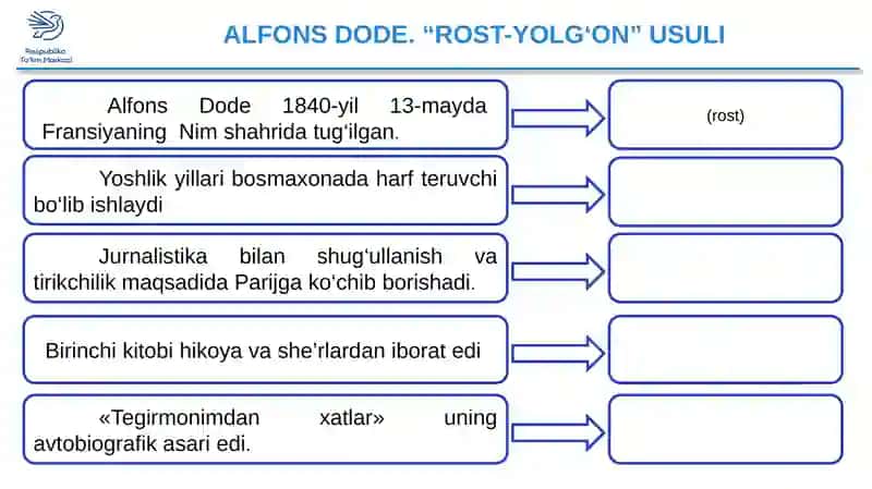 “So‘nggisaboq” hikoyasi, “ROST-YOLG‘ON” USULI 2