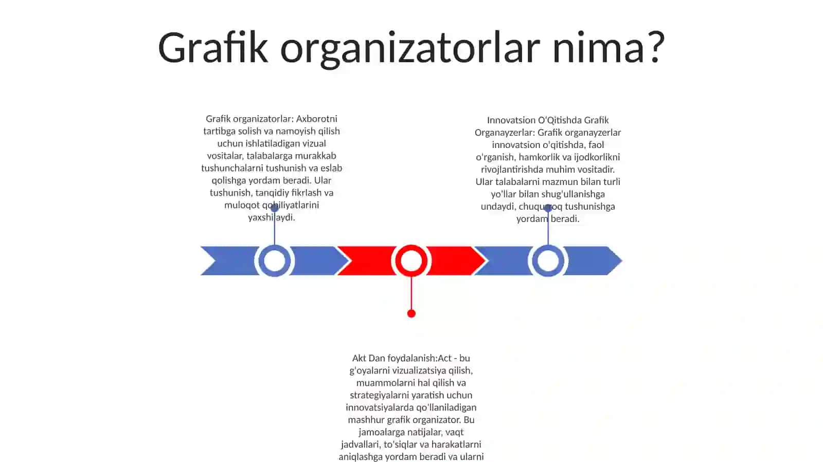 Innovatsion O'Qitishda Grafik Organayzerlar 2
