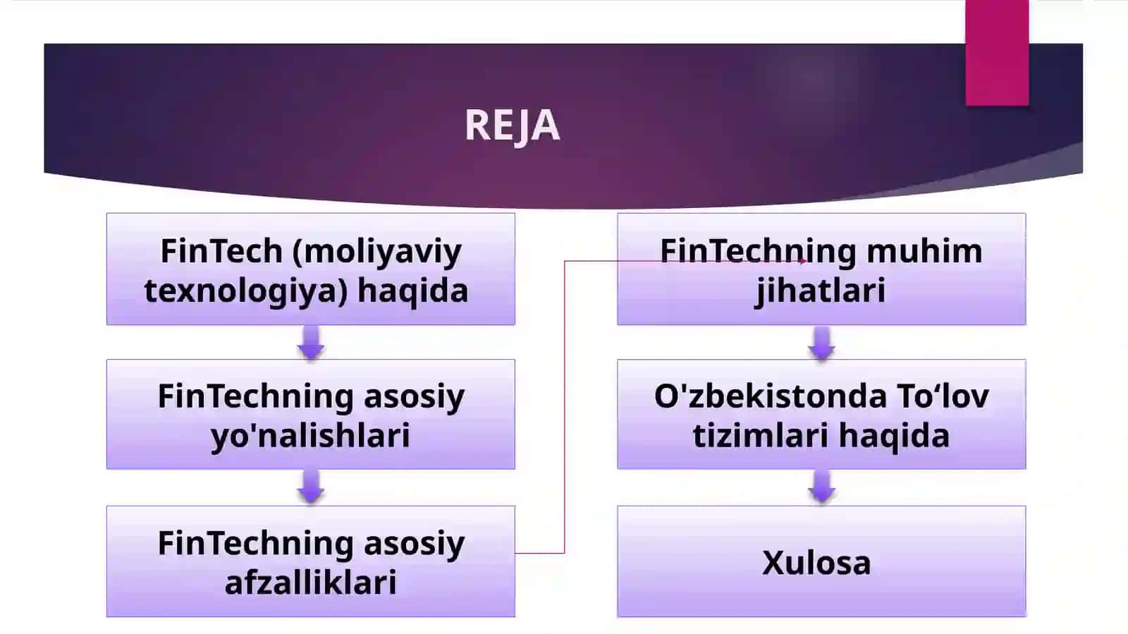 MOLIYAVIY TEXNOLOGIYA (FIN TECH) 2
