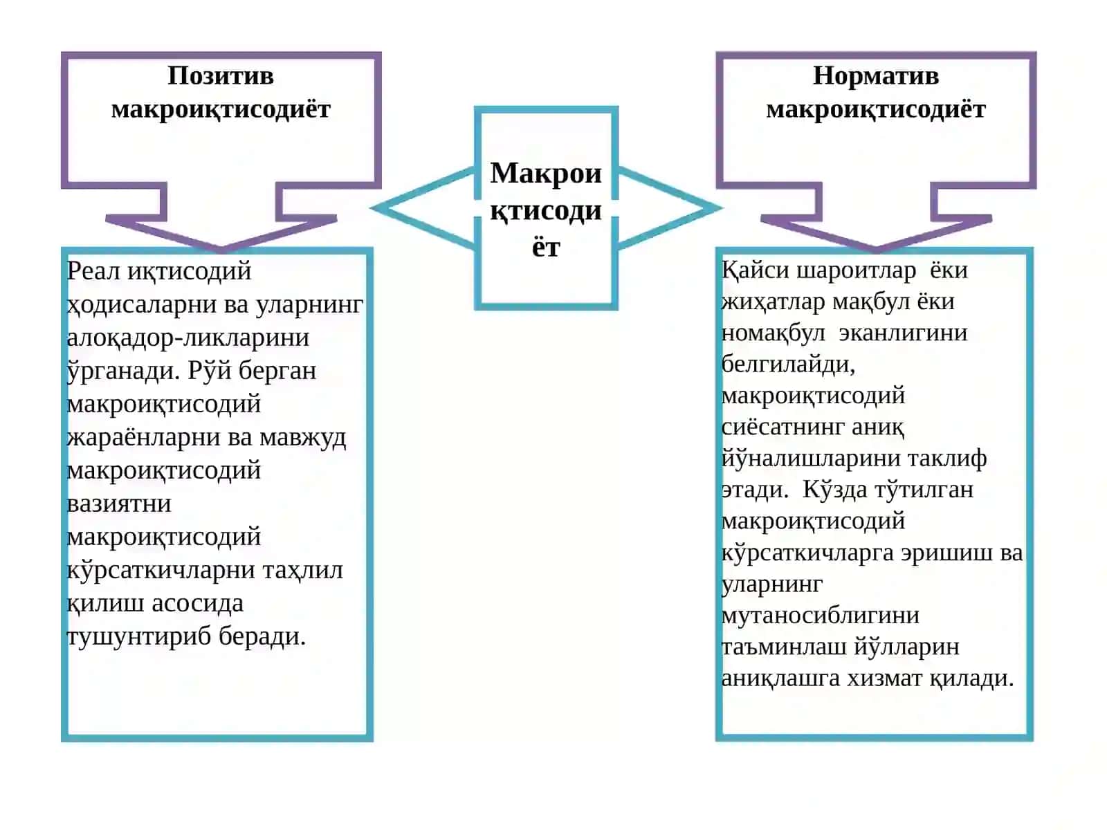 Макро иқтисодиёт 2