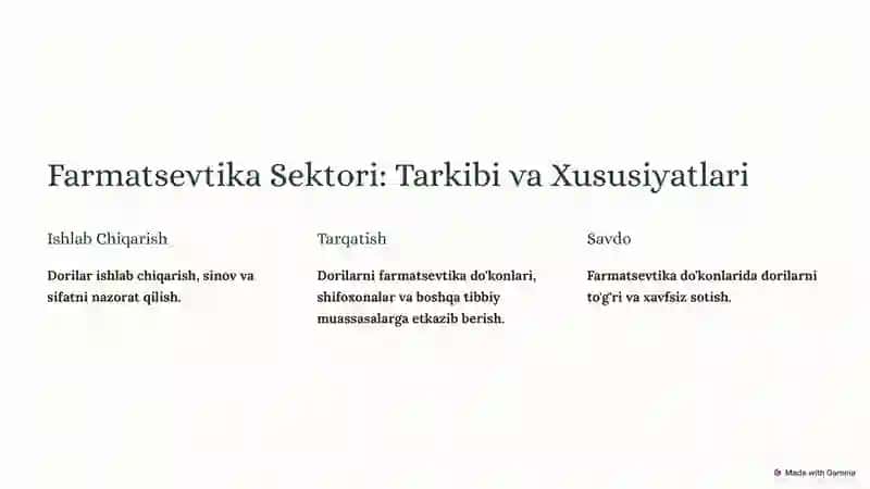 Farmatsevtika Tashkilotlari Iqtisodiyotidagi Rol 2