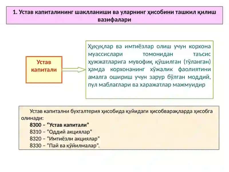 Устав капиталининг шаклланиши ва уларнинг ҳисобини ташкил қилиш вазифалари 2