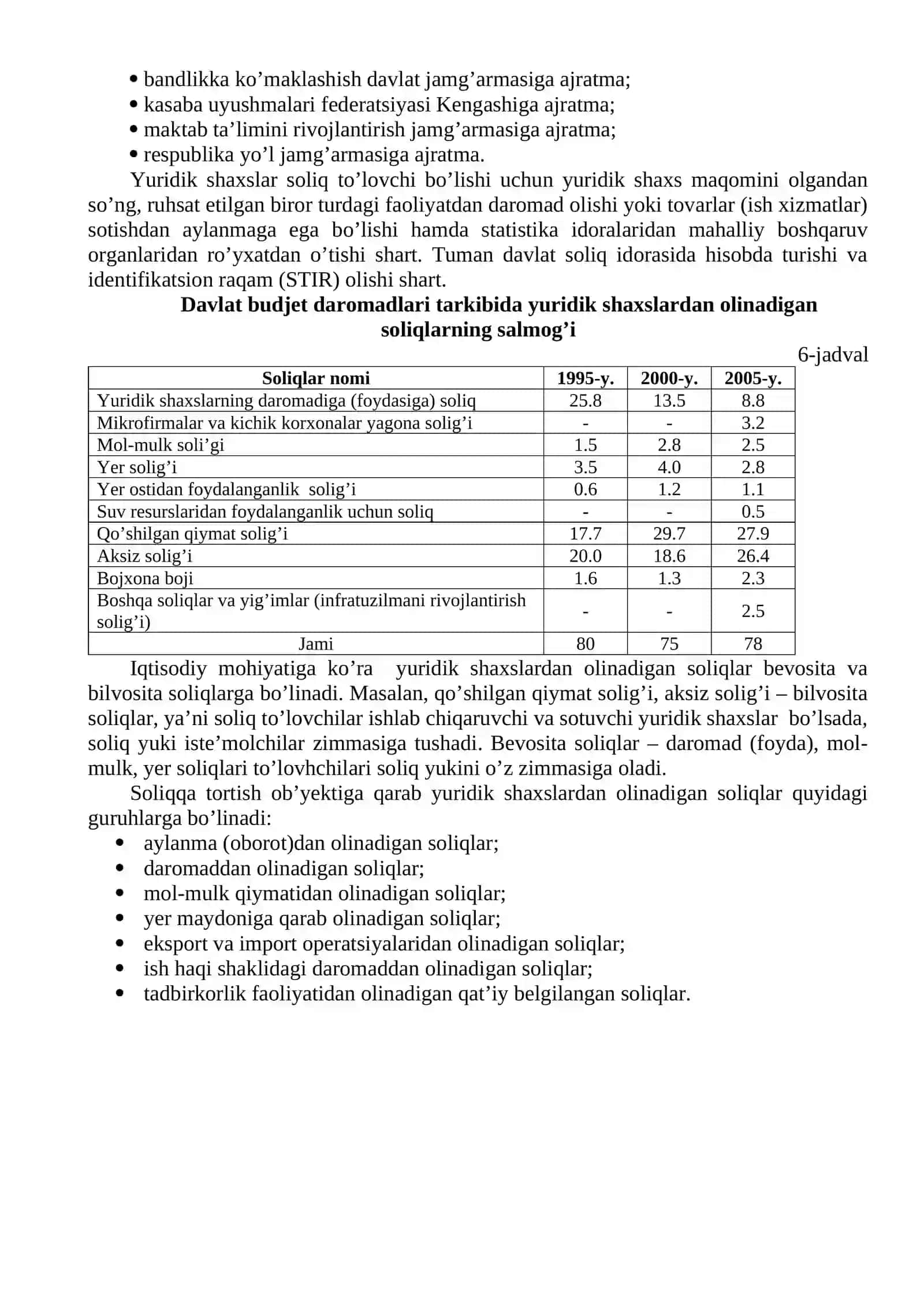 Yuridik shaxslardan olinadigan soliqli va soliqsiz to’lovlarning tasnifi 2