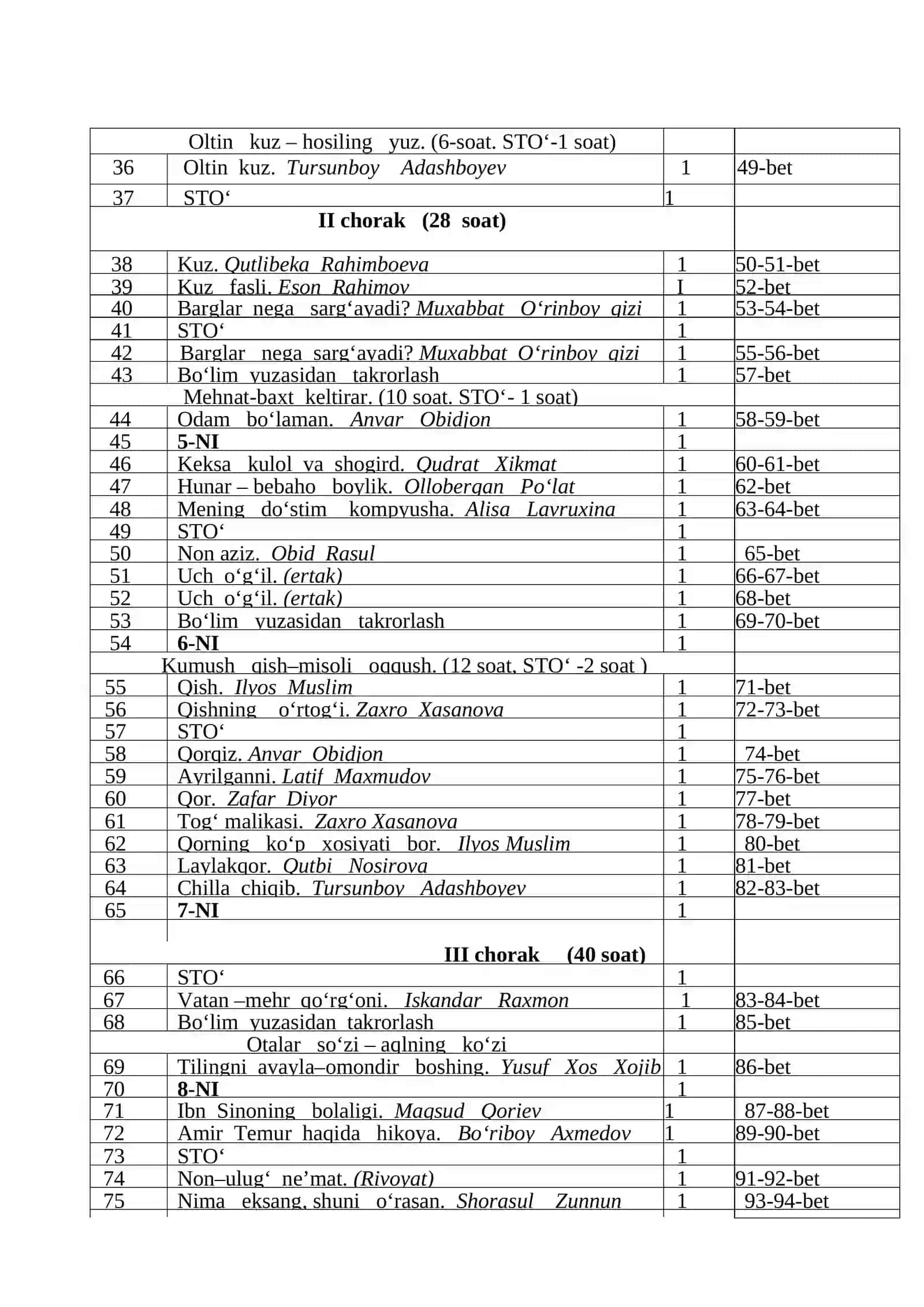 2-sinf “O‘qish” fanidan namunaviy yillik taqvimiy - mavzuiy rejalashtirish 2