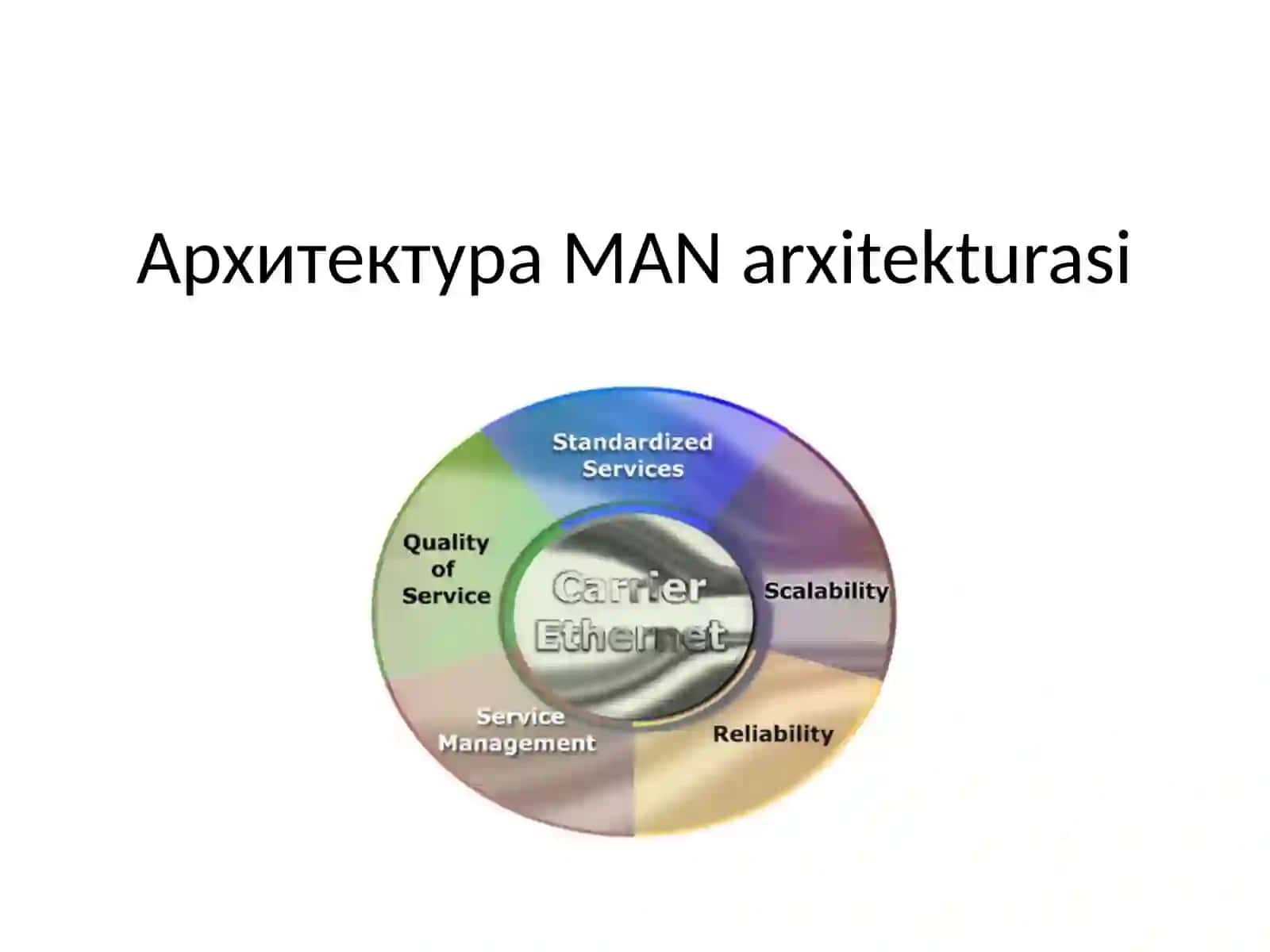 Шаҳар тармоқлари (MAN) ва уларнинг қурилиш усуллари 2