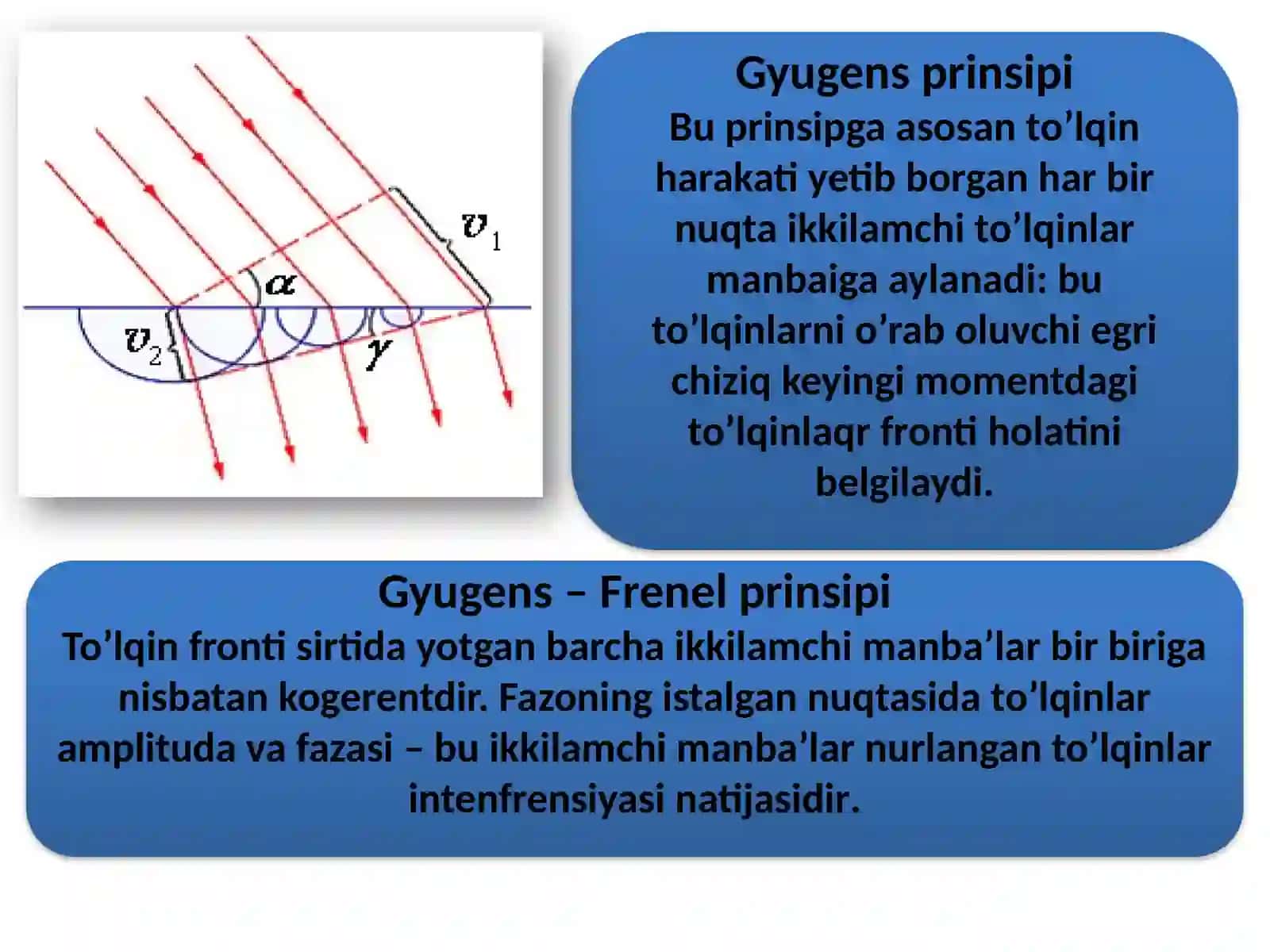 Yorug’lik interferensiyasi. Fazo va vaqt bo’yicha kogerentlik 2
