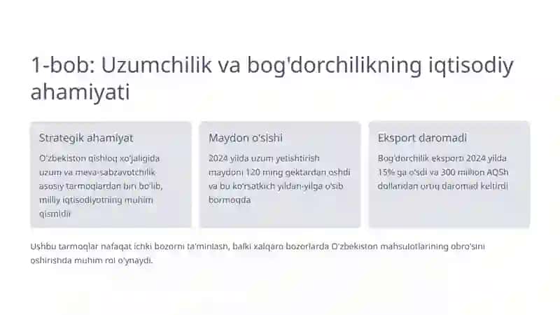 Uzumchilik va Bog'dorchilik Xo'jaliklarining Iqtisodiy Samaradorligi 2