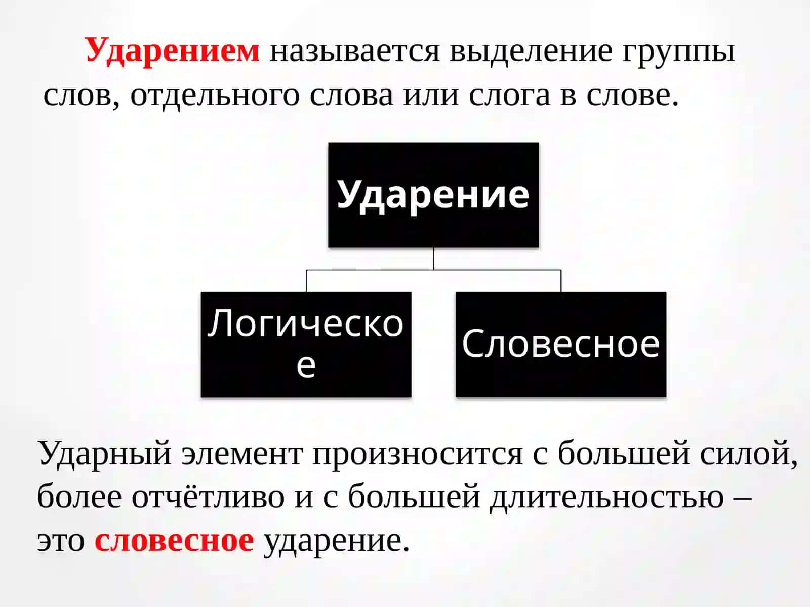 «Особенности русского ударения» 2