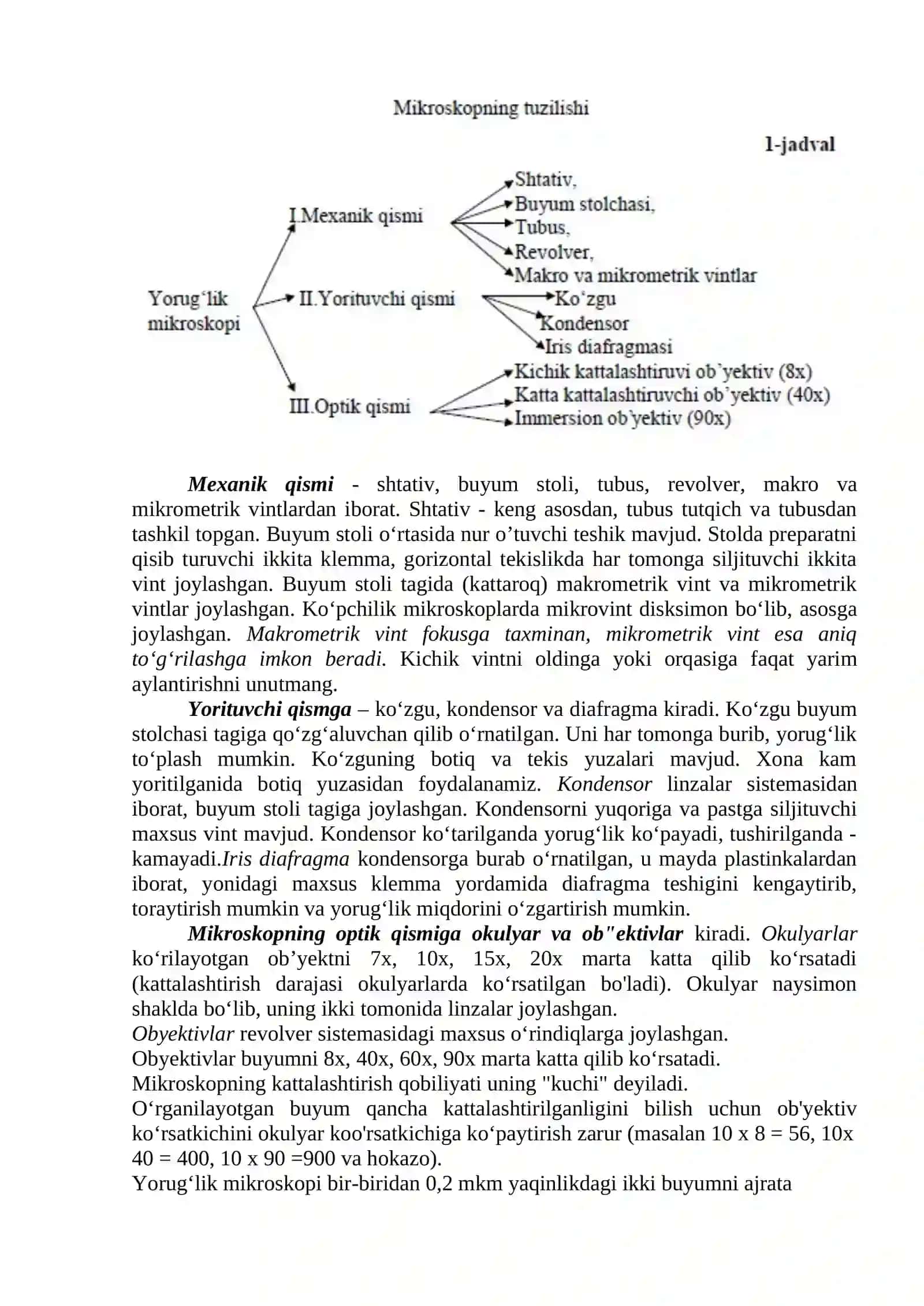 Mikroskop. Mikroskopik texnika. Vaqtinchalik preparatlar tayyorlash. Hujayrani o‘rganish usullari. Hujayrani tuzilishi va funksiyalari 2