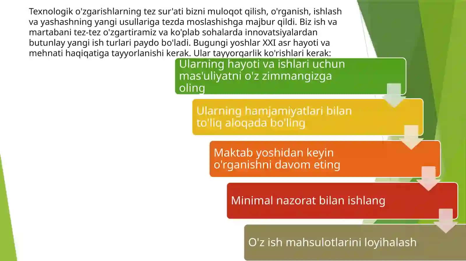 O'z-o'zini tartibga solishga kirish 2