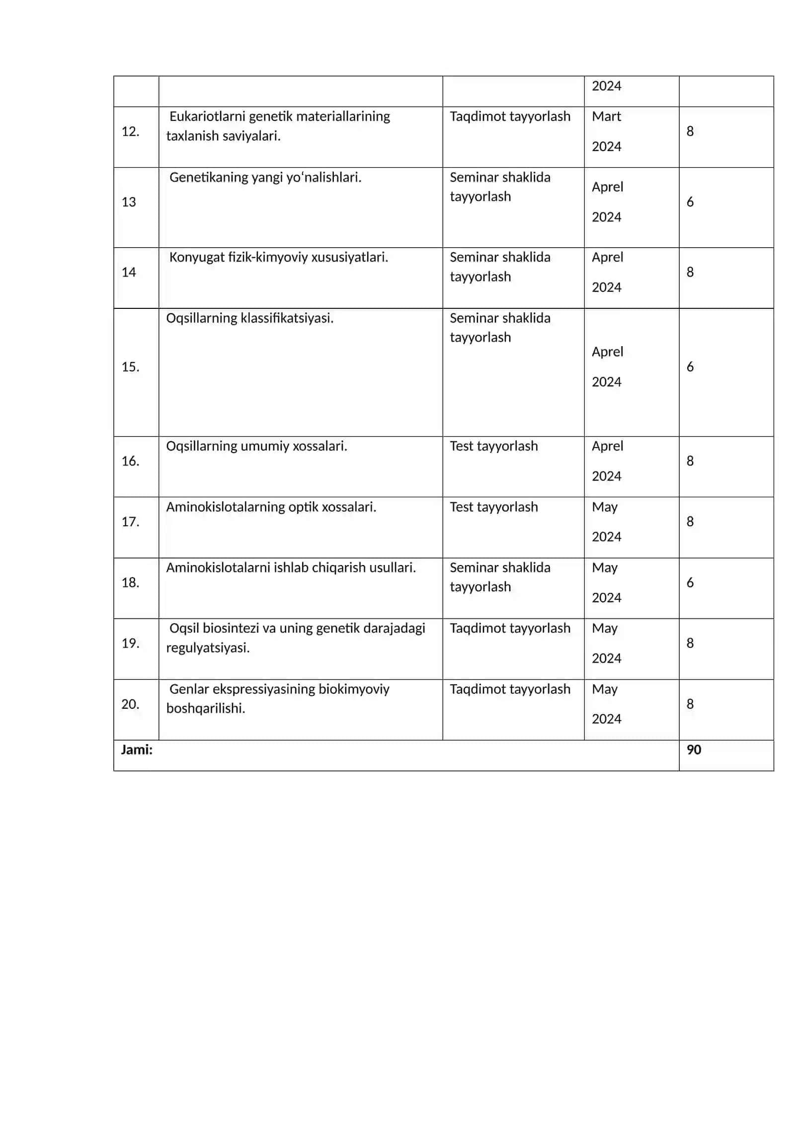 “Bioinjeneriya” fanidan rejalashtirilgan talabalar mustaqil ta’limining kalendar tematik rejasi 2