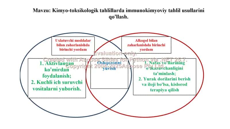 14. Kimyo-toksikologik tahlillarda immunokimyoviy tahlil usullarini qo'llash. Venn diagrammasi. 2