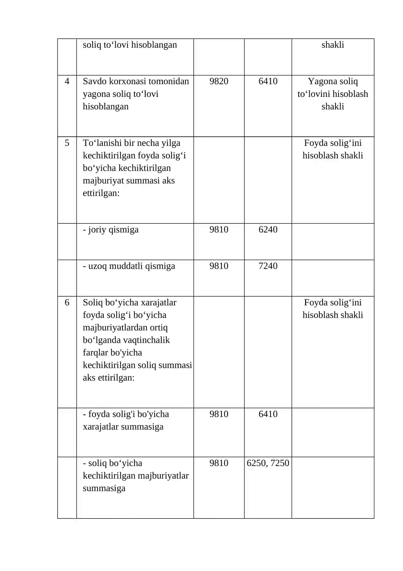 22-mavzu; Soliq to‘lagunga qadar foydani aniqlash va soliqqa tortish. Sof foyda va uning ishlatilishini hisobga olish 2