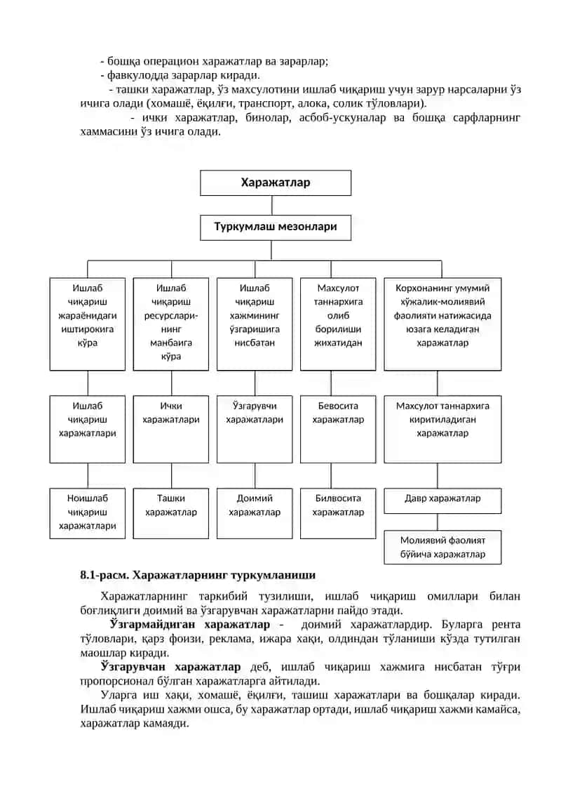 Ишлаб чиқариш харажатлари 2