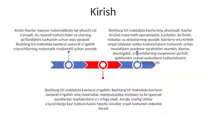 Boshlang'Ich Sinflarda Ulush Mavzusi 2