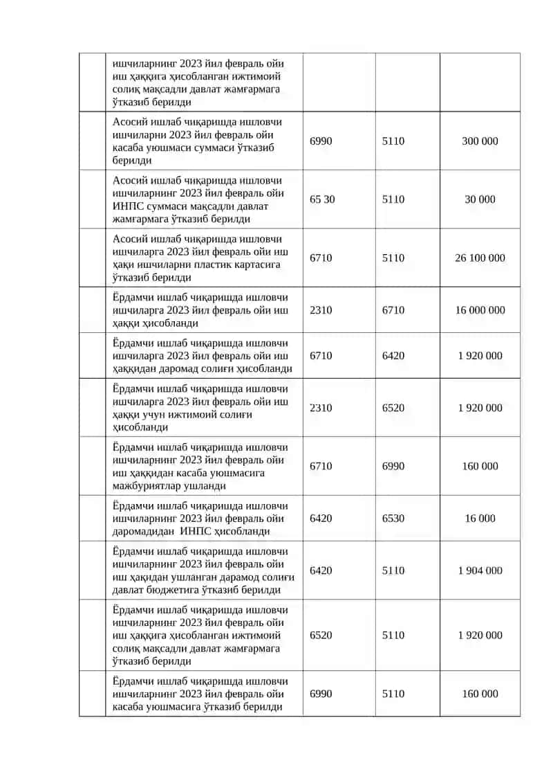 МОЛИЯВИЙ ҲИСОБ ФАНИ 2
