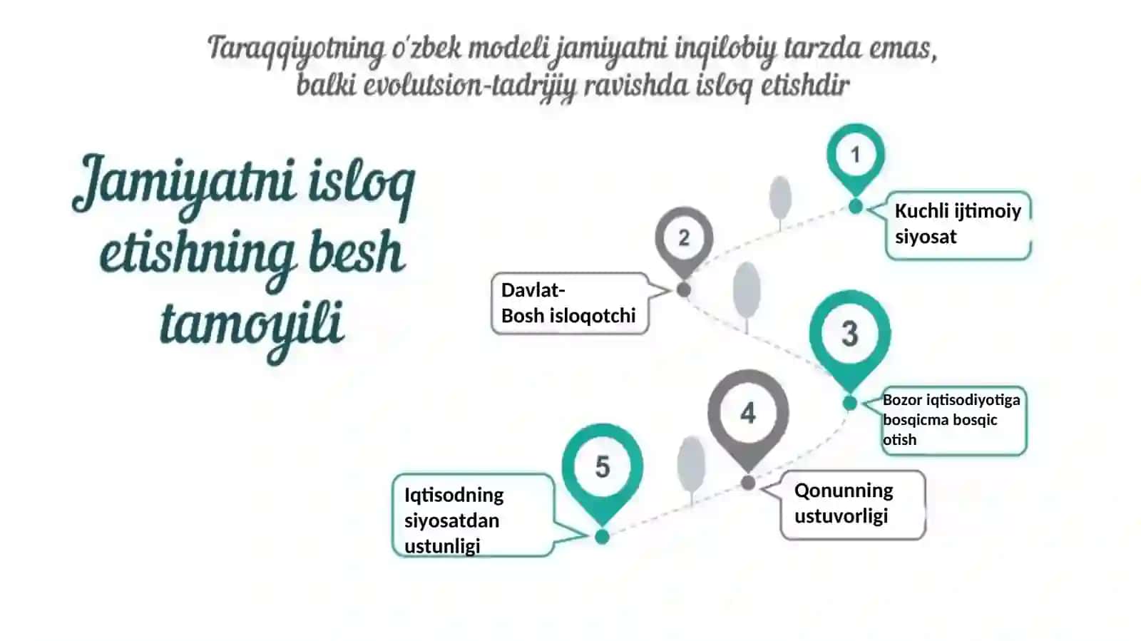 Taraqqiyotning o’zbek modeli 2