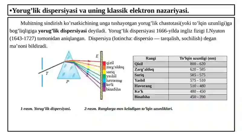 Yorug‘likning dispersiyasi va qutblanishi 2