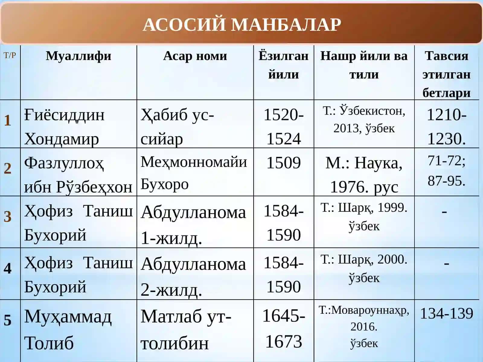 ШАЙБОНИЙЛАР ДАВРИДА БУХОРО ХОНЛИГИНИНГ ИЖТИМОИЙ-ИҚТИСОДИЙ ҲАЁТИ (11-мавзу) 2