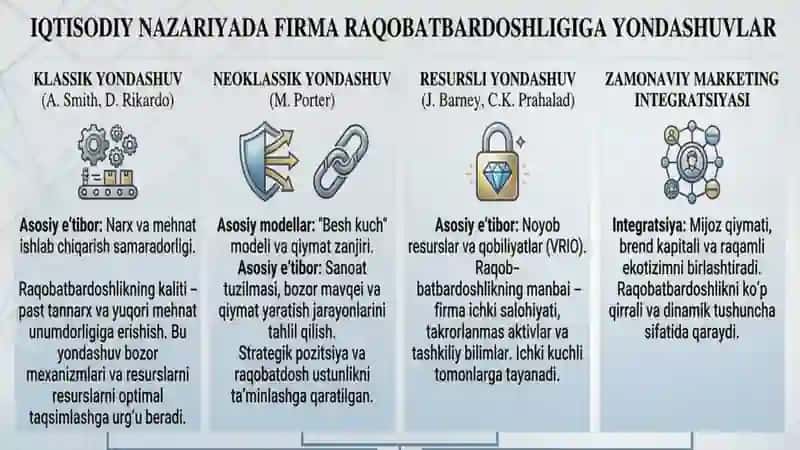 Firma raqobatbardoshligi va uni baholash 2