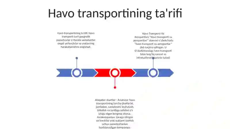Havo Transporti Va Aeroportlari 2