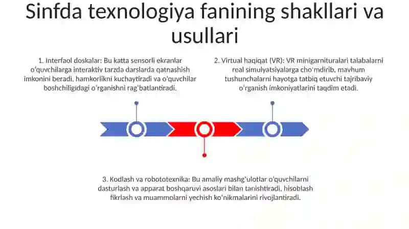 Boshlang Ich Sinf Texnologiya Fanining Shakl Va Usullari 2