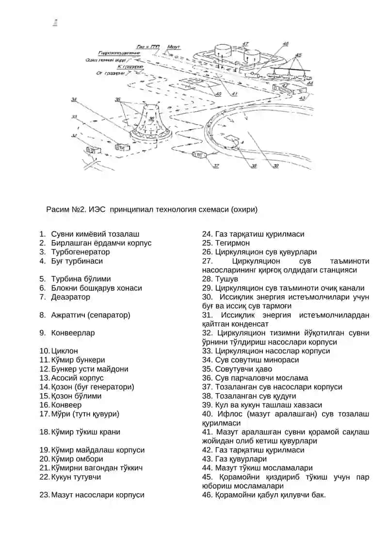 Иссиқлик электр станцияларининг (ИЭС) принципиал технология схемаси 2