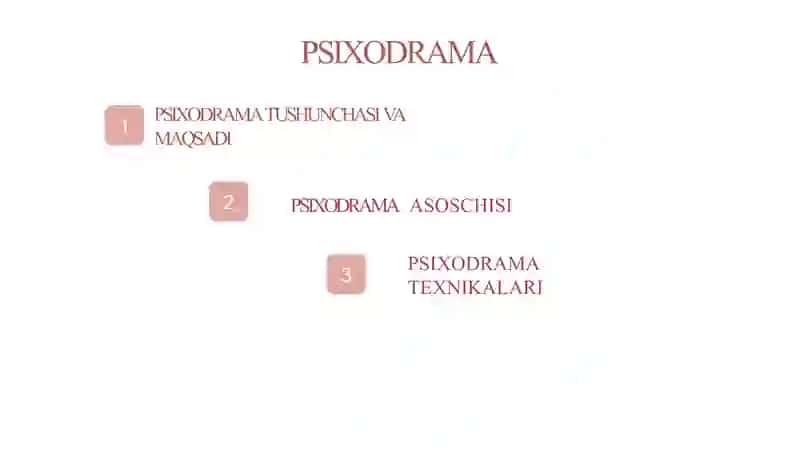 Taqdimot. Psixodramma va texnikalar. 2