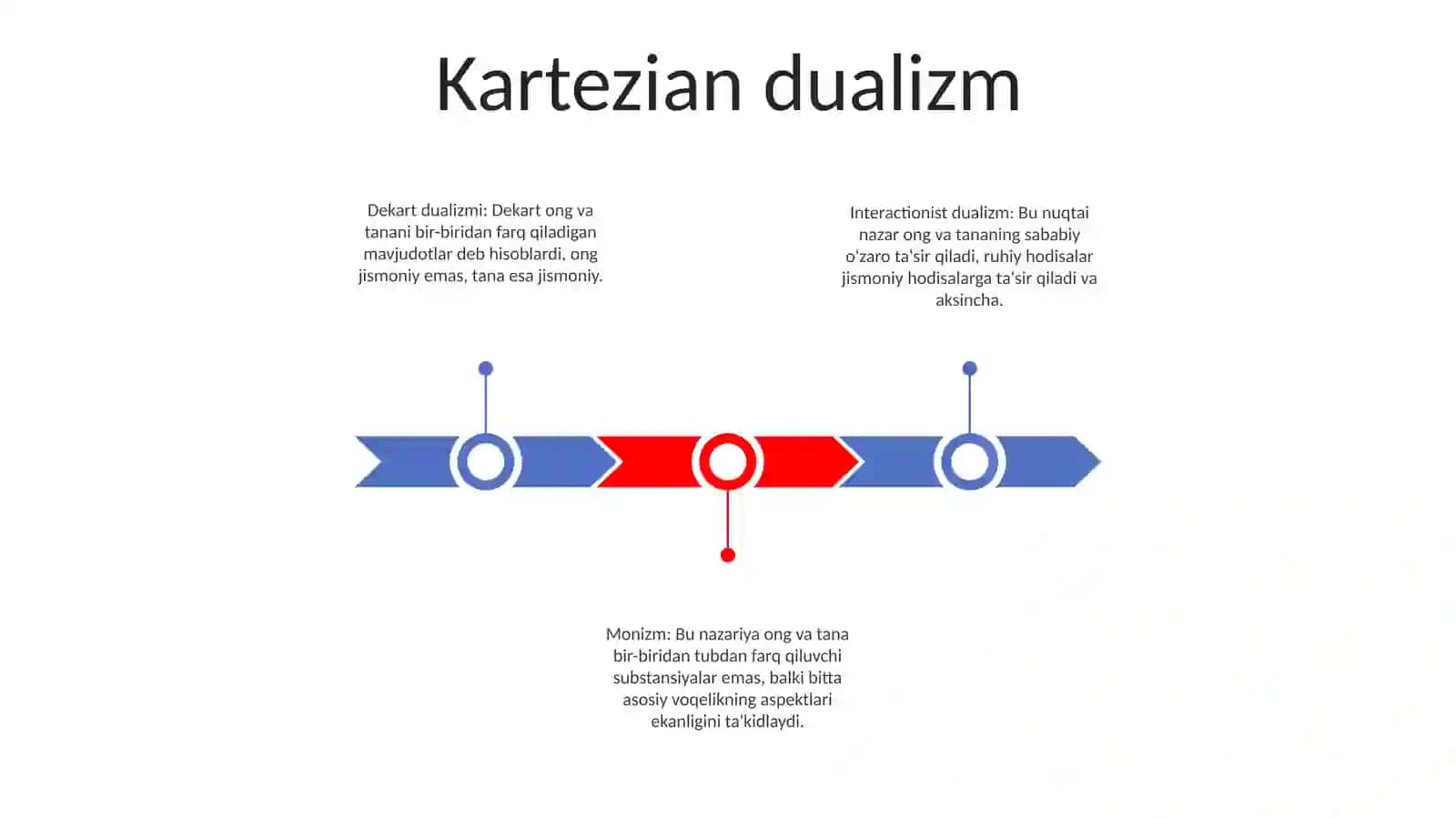 Insonni Tushunishga Dualizm Va Monizm Nuqtainazaridan Yondashuv 2