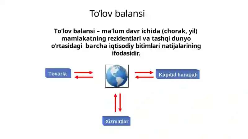 Tashqisavdo sotitoʻlov balansi va valyuta kursi 2