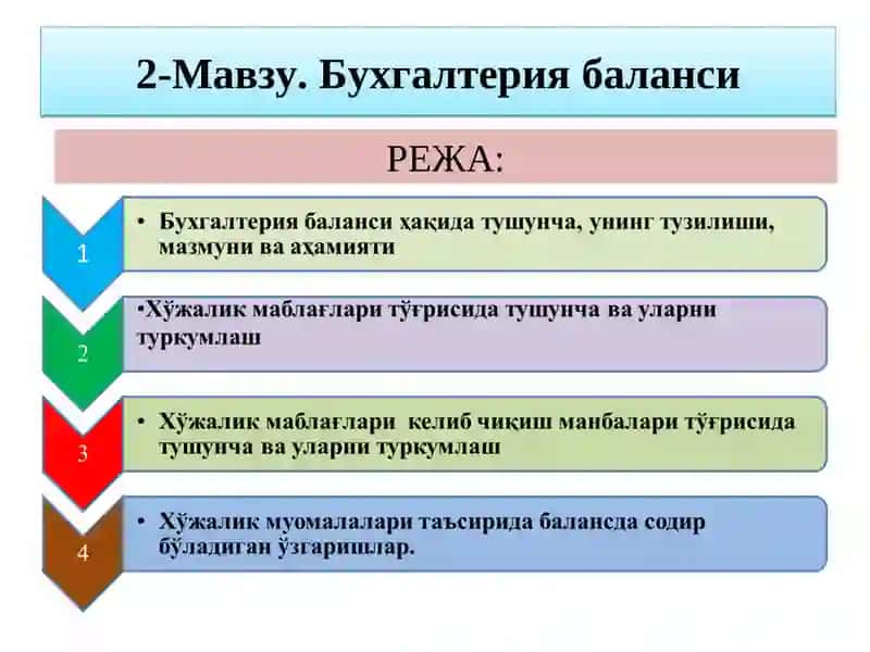 Бухгалтерия баланси 2