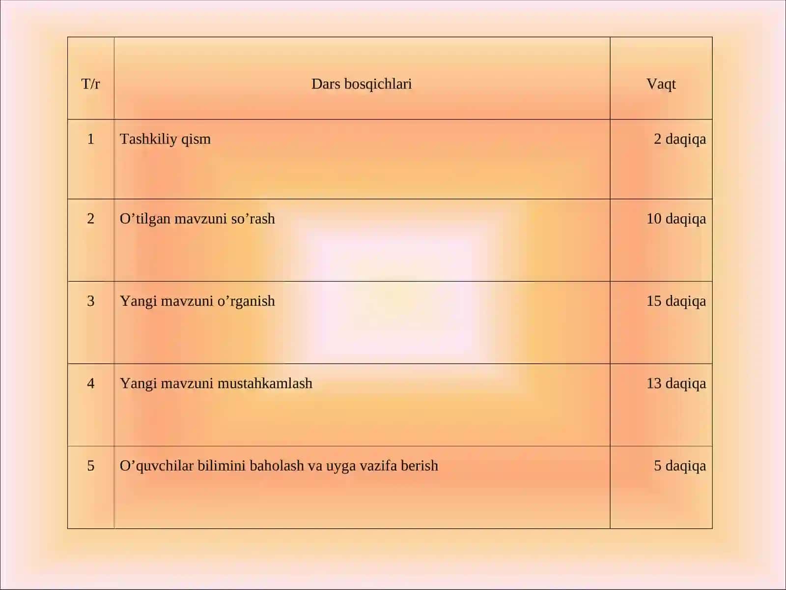 Elektr tokining quvvati 2