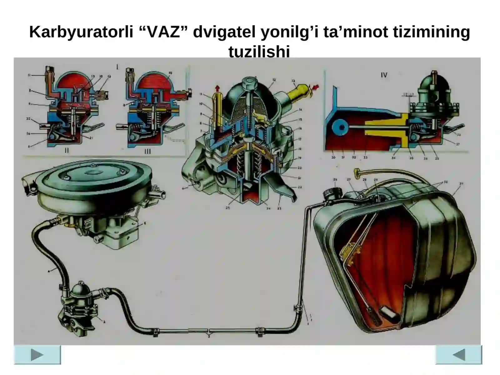 Avtomobil yonilg’i ta’minlash tizimiga TXK va uni ta’mirlash ishlari texnologiyasi 2