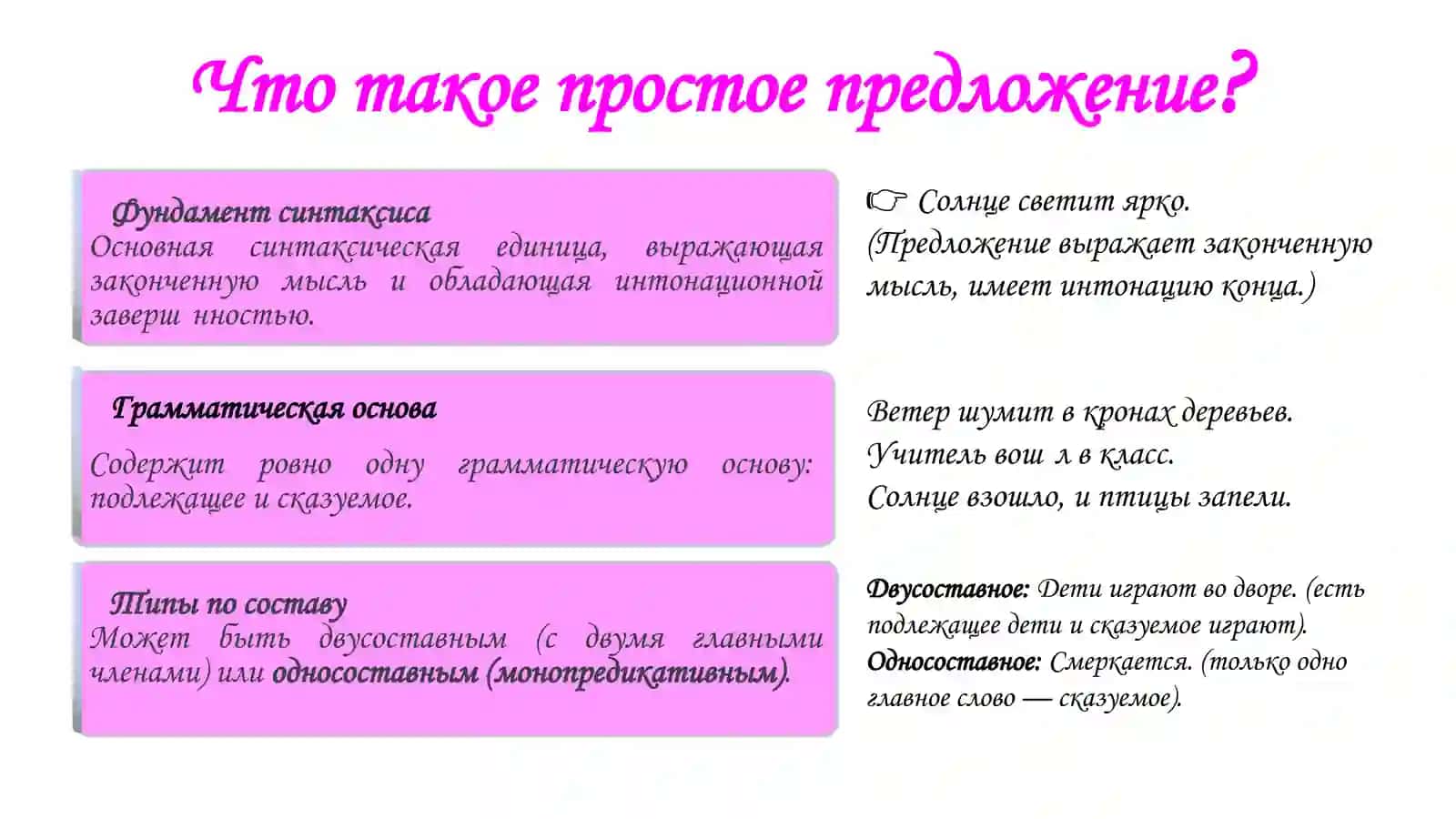 Простое предложение как монопредикативная единица в современном русском языке 2