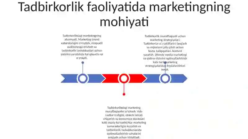 Marketingda Zamonaviy Tadbirkorlikni Rivojlantirishni Asosiy Omili 2