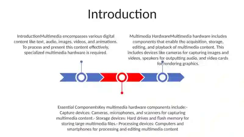 Multimedia Hardvare 2