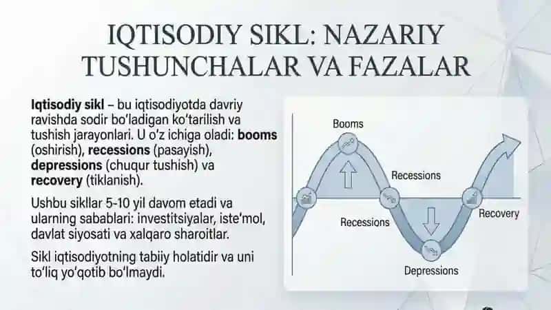 Iqtisodiyotning sikliligi va Makroiqtisodiy barqarorlik 2