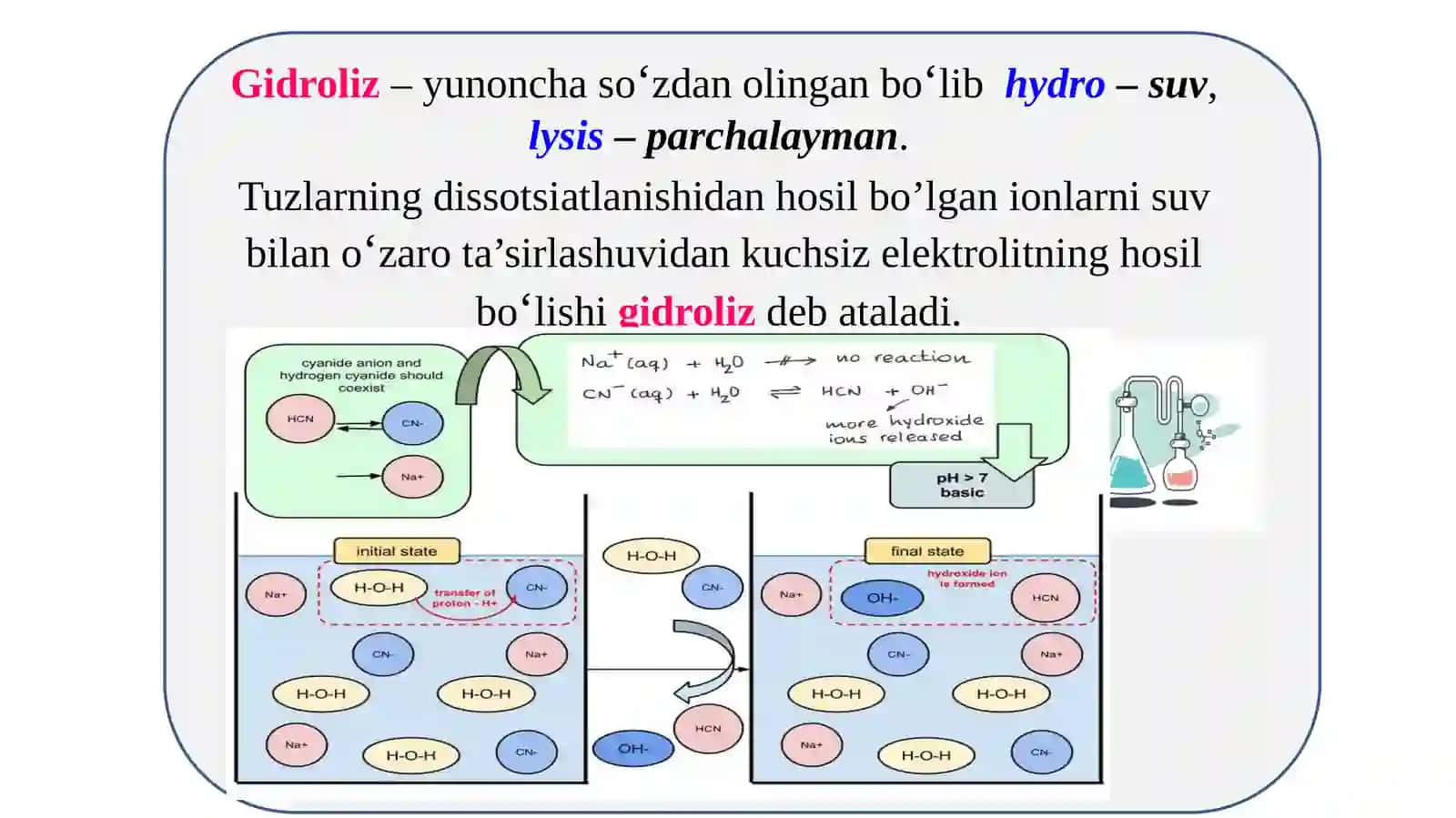 Tuzlar gidrolizi 2