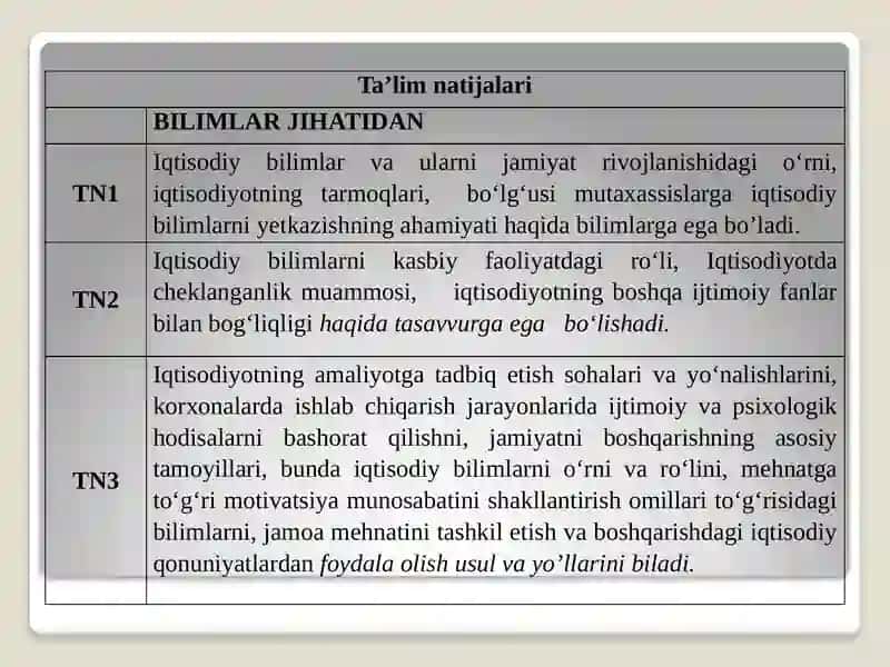 Iqtisodiyot nazariyasi 2