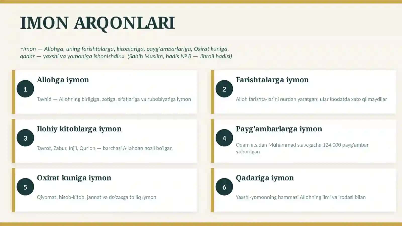 Islom Aqidalari 2