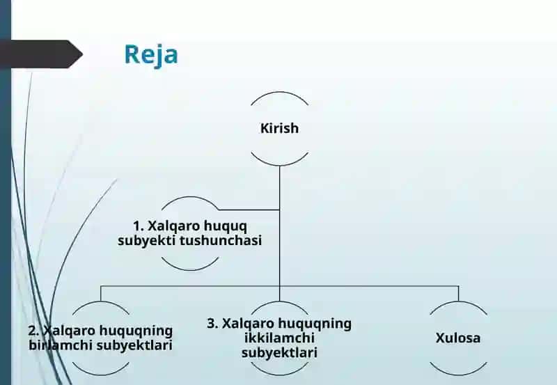XALQARO HUQUQNING BIRLAMCHI VA IKKILAMCHI SUBYEKTLARI 2