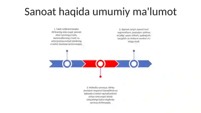 Afrika Oziq Ovqat Sanoati 2