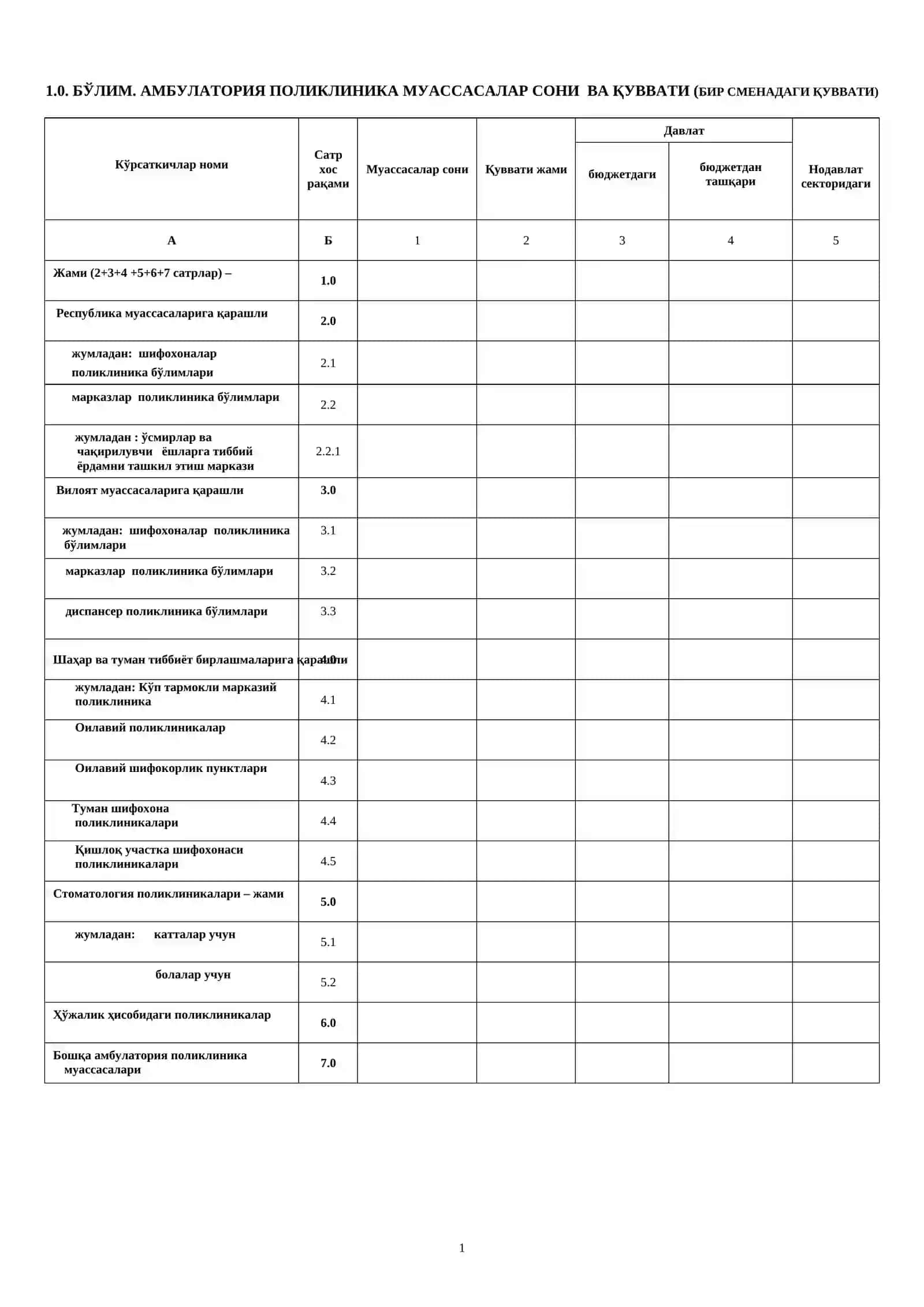 Ambulatoriya-poliklinika muassasalari faoliyati 1-SSV shakli 2