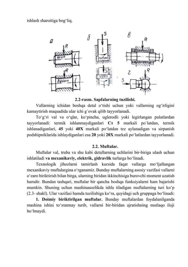 Vallar,o‘qlar va muftalarni yig‘ish texnologiyasi. 2