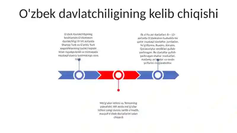 Oʻzbek Davlatchiligining Tarixiy Bosqichlari 2