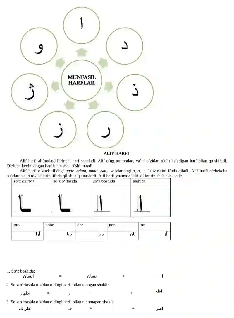 Munfasil harflar 2