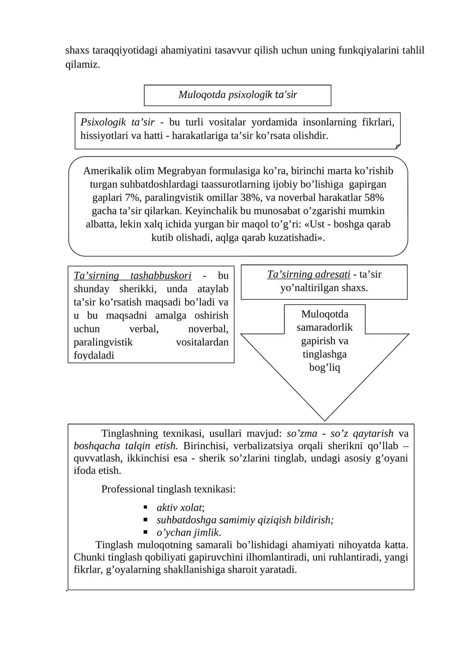 MAVZU. MULOQOT VA SHAXSLARARO MUNOSABATLAR PSIXOLOGIYASI 2