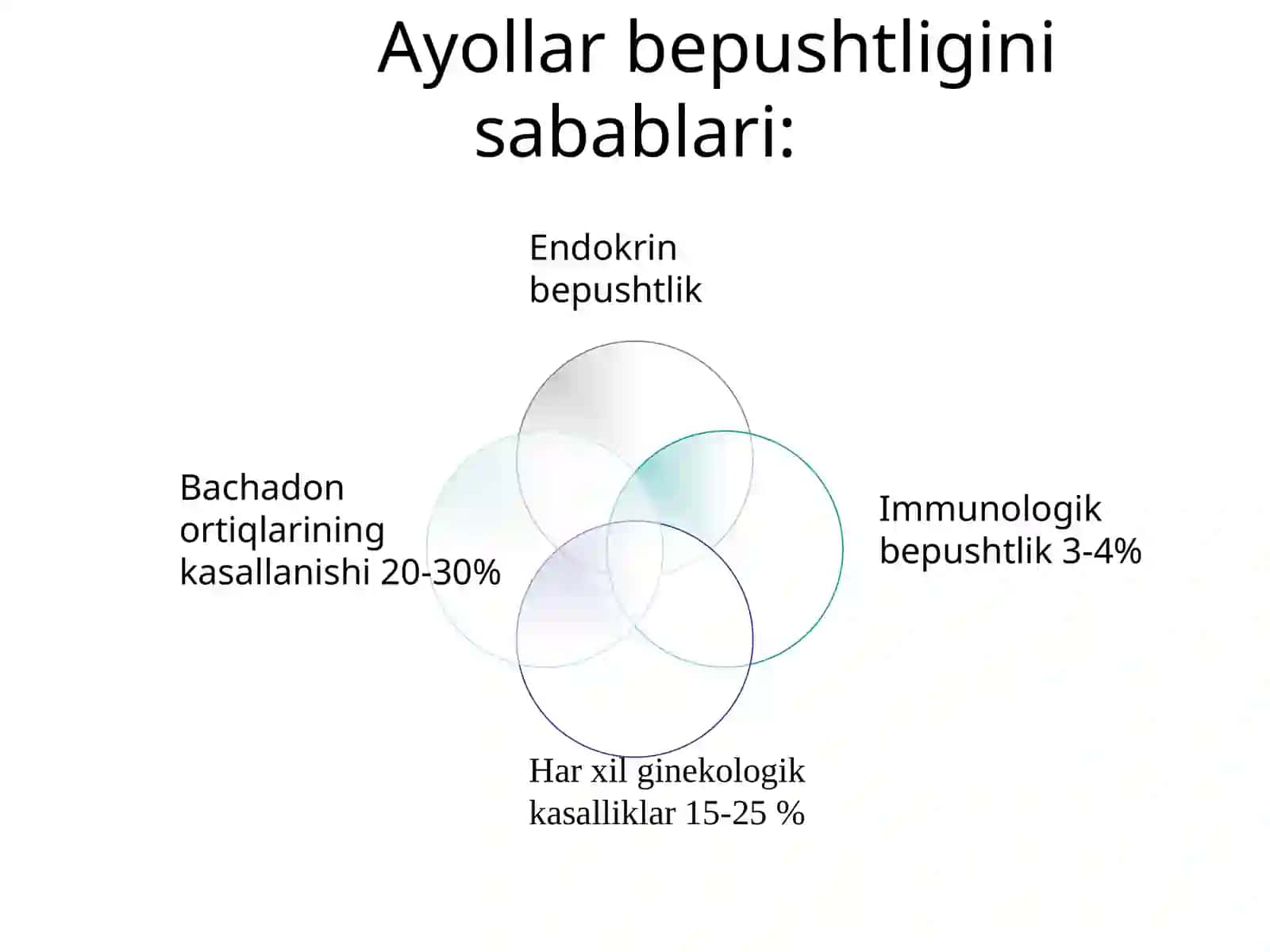 Bеpushtlik va bеpushtlikning sabablari 2
